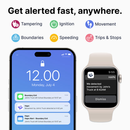 OBD Vehicle GPS Tracker w/ 1 Second Updates