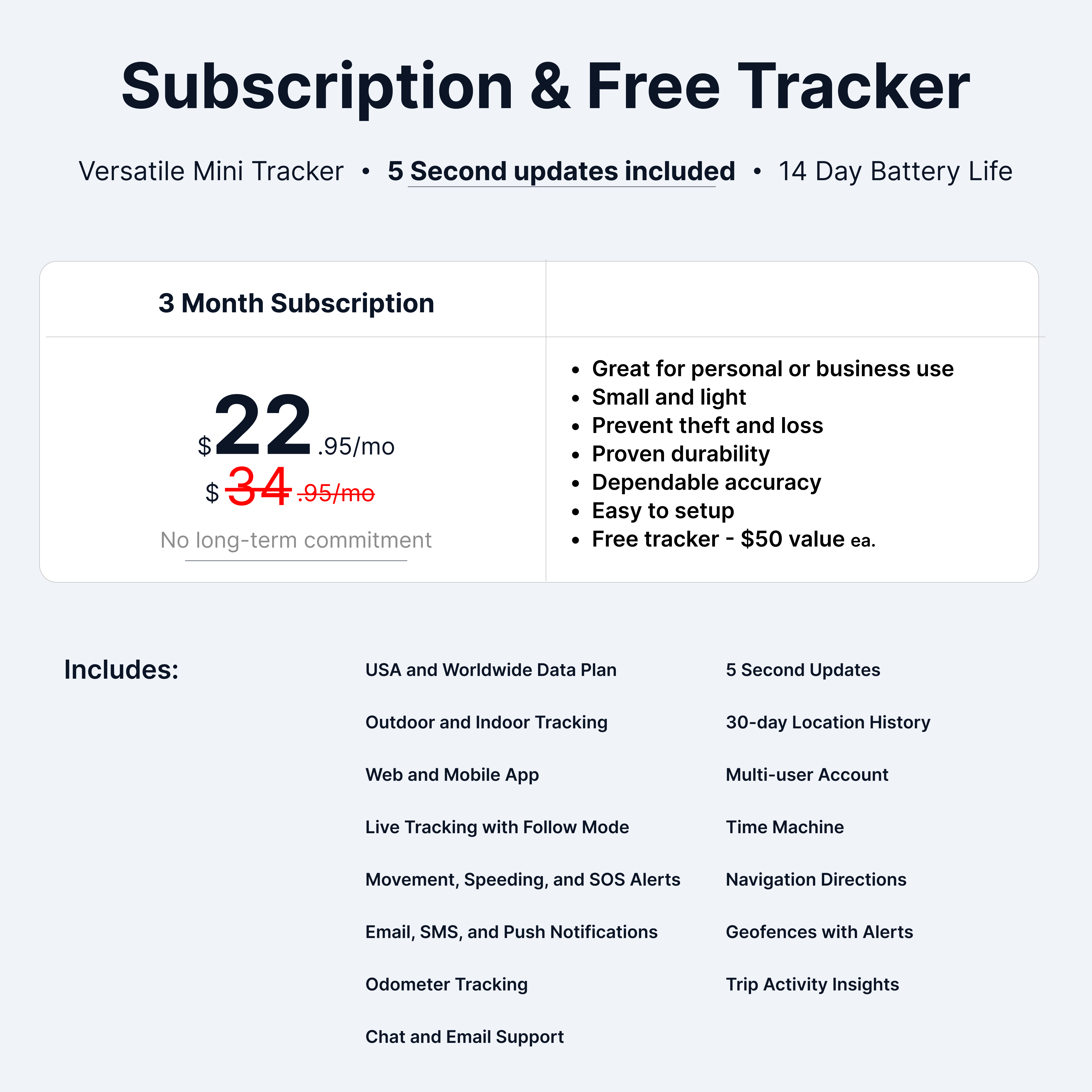 5 Mini GPS Trackers + 1 Year Subscriptions