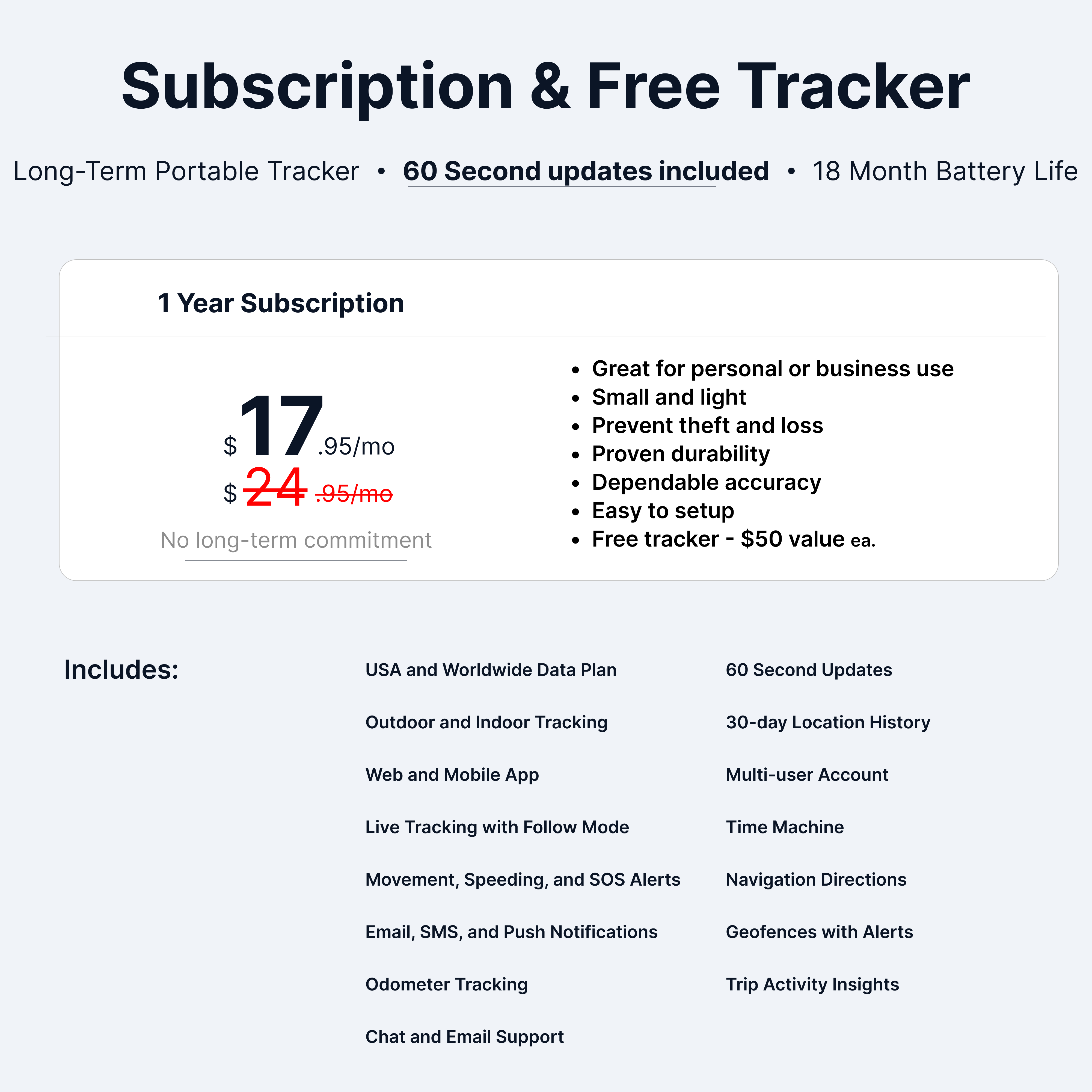 12 Month Battery - Long Term GPS Tracker - 10 Pack + 1 Year Subscription