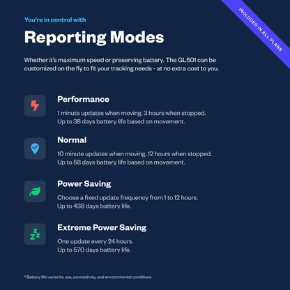 MAX 18 Month Battery Life - Long Term GPS Tracker Pro + 1 Year Subscription
