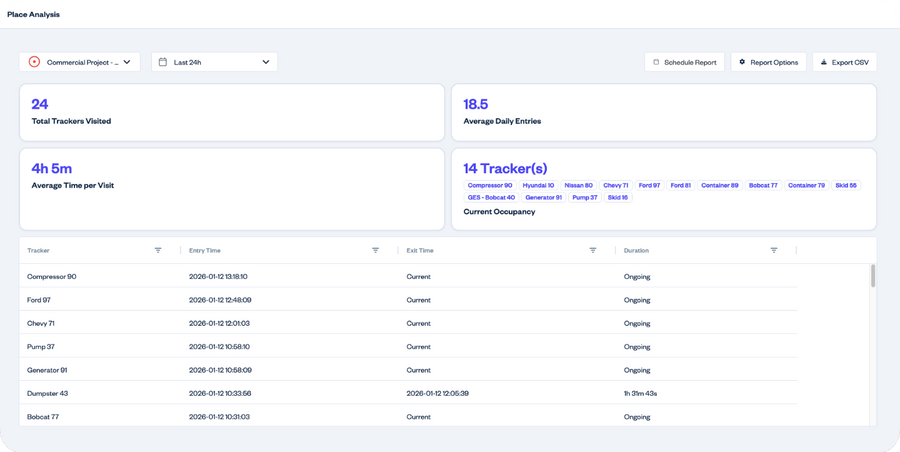 Hapn app dashboard showing all equipment on one map